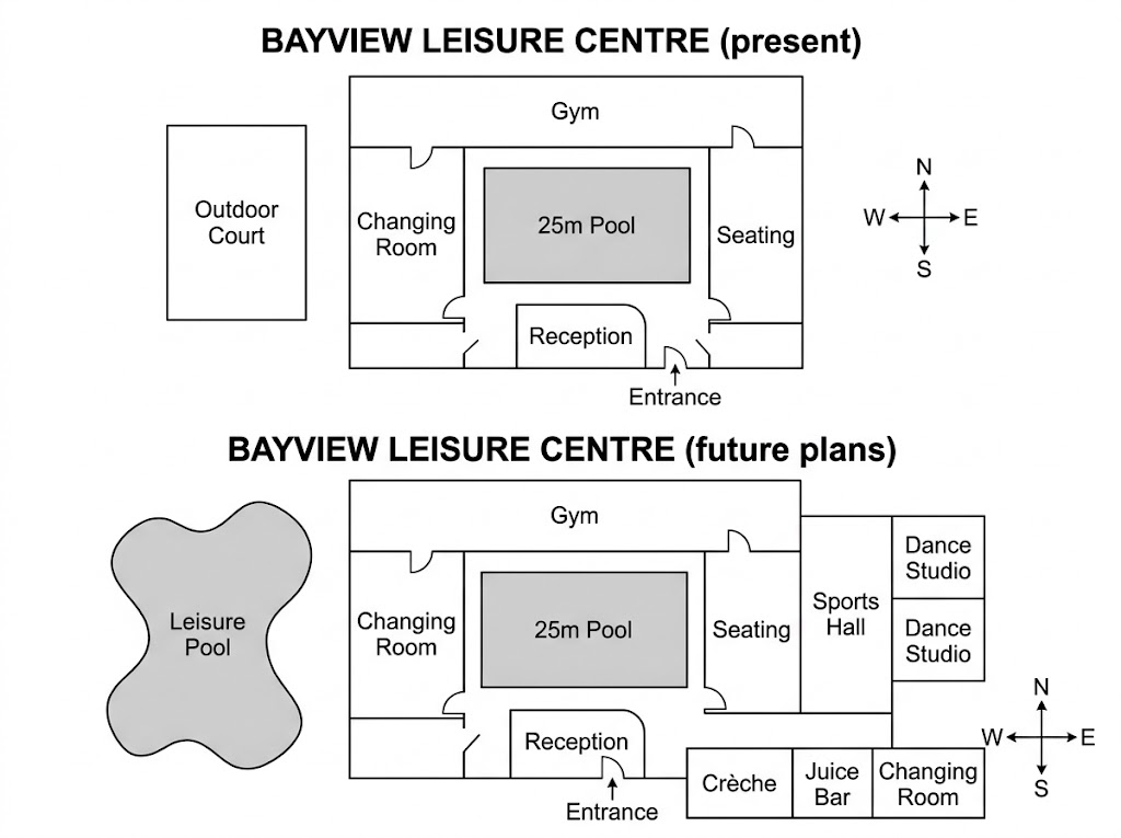 Floor plan of Bayview Leisure Centre now and after redevelopment